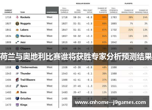 荷兰与奥地利比赛谁将获胜专家分析预测结果