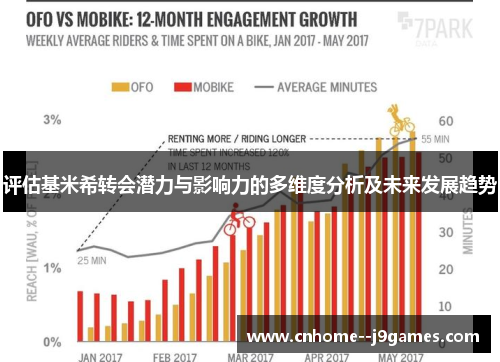 评估基米希转会潜力与影响力的多维度分析及未来发展趋势