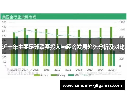 近十年主要足球联赛投入与经济发展趋势分析及对比