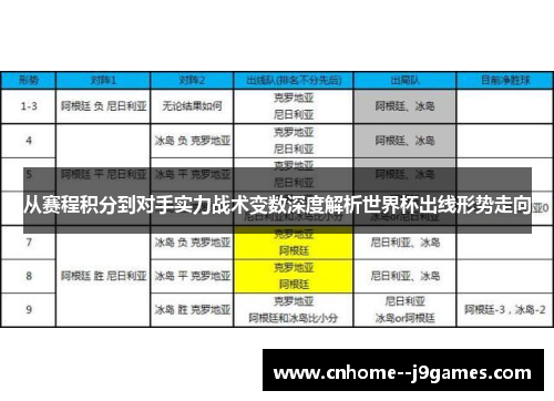 从赛程积分到对手实力战术变数深度解析世界杯出线形势走向