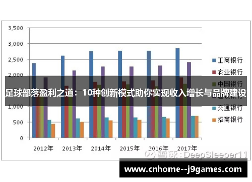 足球部落盈利之道：10种创新模式助你实现收入增长与品牌建设